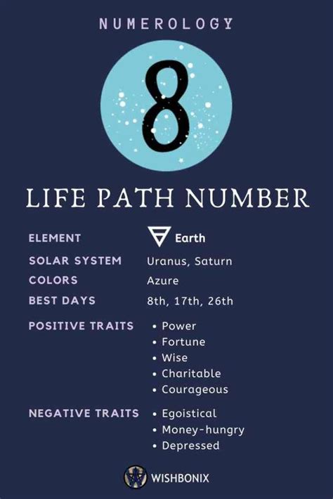 Numerology Find Your Life Path Number Numerology Life Path