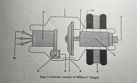 X Ray Tube Diagram Diagram Quizlet