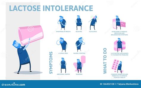 Lactose Intolerance Symptoms And Treatment Infographic Poster With