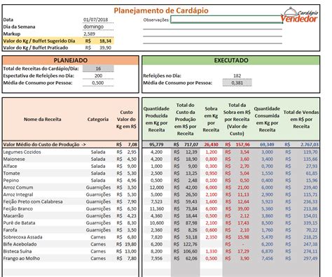 Planilha Para Calcular Quantidade De Comida Por Pessoa Insights E