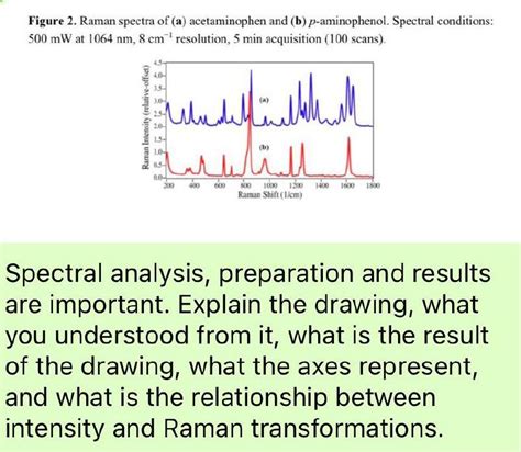 Solved Figure 2 Raman Spectra Of A Acetaminophen And B Chegg