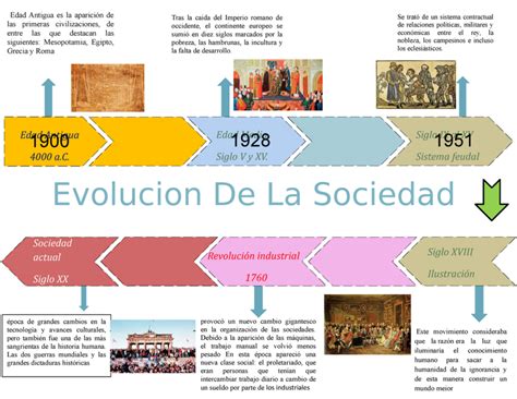 Cómo Los Cambios En La Sociedad Han Evolucionado A Lo Largo Del Tiempo Escuela Particular Arrayan