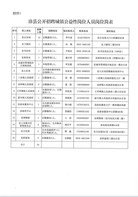 关于公开招聘城镇公益性岗位人员的公告通知公示公考雷达