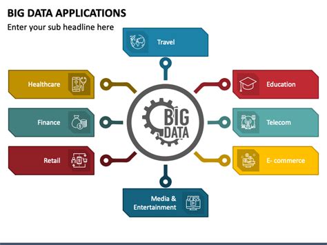 Big Data Applications Powerpoint And Google Slides Template Ppt Slides