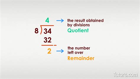 Quotient Definition How To Find