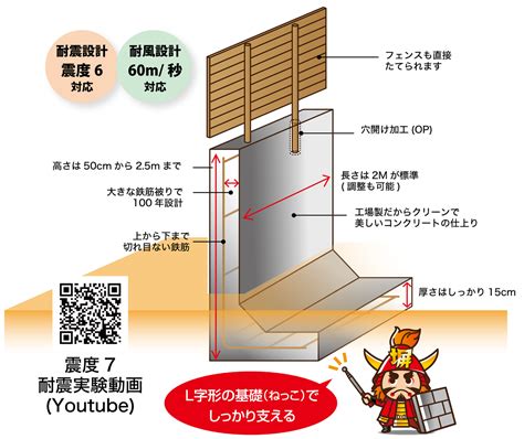 【防災・減災プレキャストコンクリート塀】 塀のねっこ 【震度6・風速60m秒・耐火・浸水防止】｜コンクレタス｜5003 建材トレンド