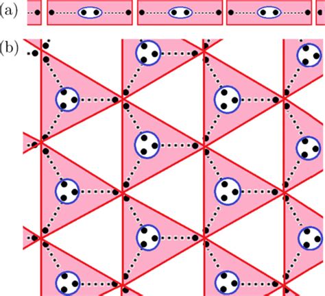 Physical Review Research On Twitter Preparing Valence Bond Solid