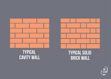 Best Cavity Wall Insulation