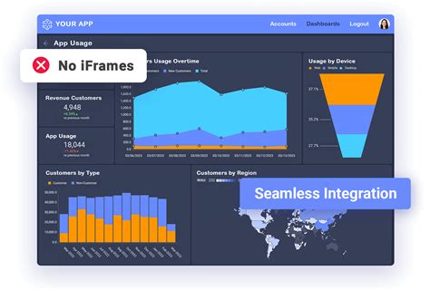 Embedded Analytics Features By Reveal