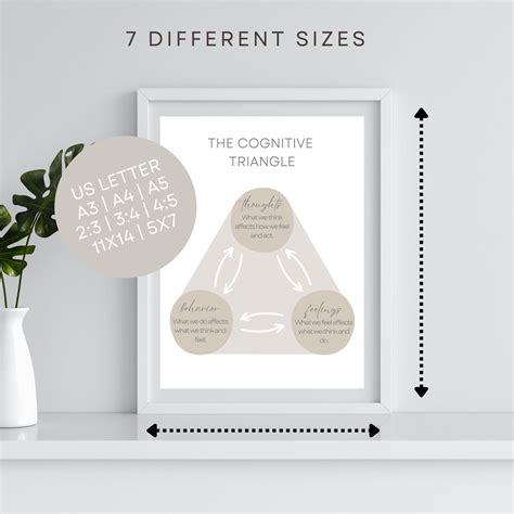 Printable Cbt Cognitive Triangle Poster Psychology Gift Mental Health