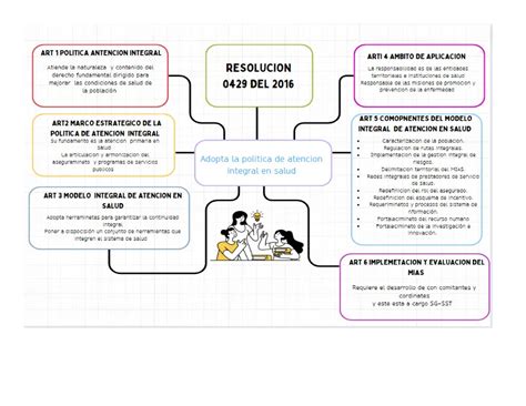 Mapa Conceptual Guiasalud Publica Tipos De Rutas Integrales De