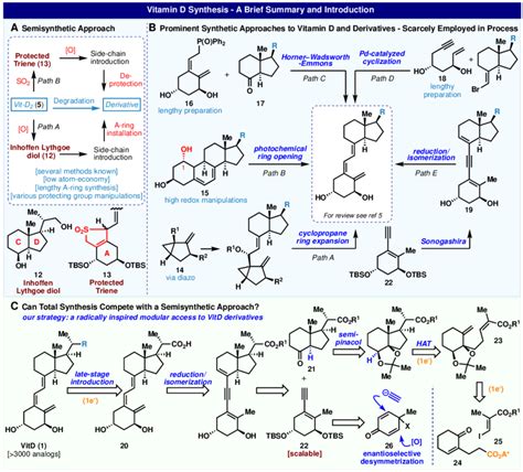 Current Synthetic Approaches Towards The Vitamin D Scaffold A