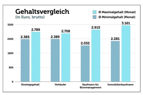 Einzelhandelskaufmann Frau Aufgaben Gehalt Ausbildung Bewerbung