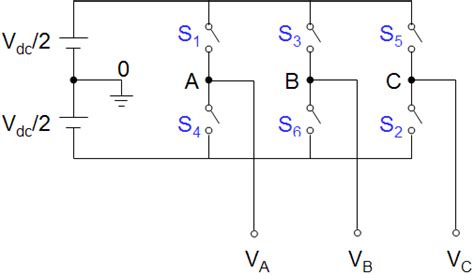 Three Phase Sinusoidal Pwm Inverter Download Scientific Diagram