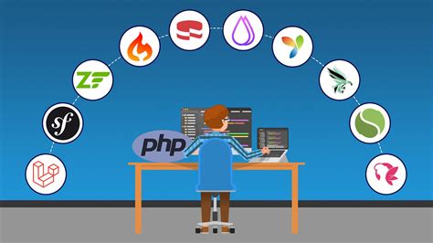 Top 10 PHP Frameworks For Web Development DevsDay Ru