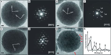 A TEM Image Of A Superparticle Viewed Along The 001 Zone Axis And