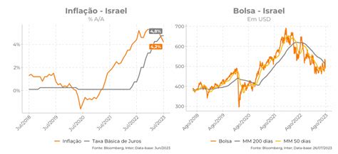 Carteira Recomendada Global Macro Agosto 2023 · Inter Invest