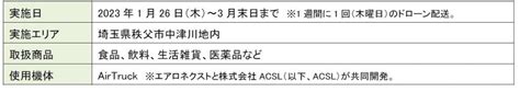 秩父市中津川地内でstarlinkを活用したドローン定期配送を開始（埼玉県） Itotニュース