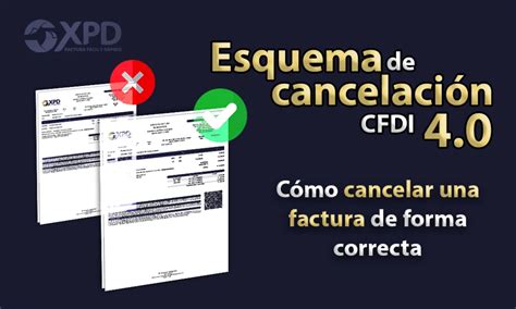 Esquema De Cancelaci N Cfdi C Mo Cancelar Una Factura