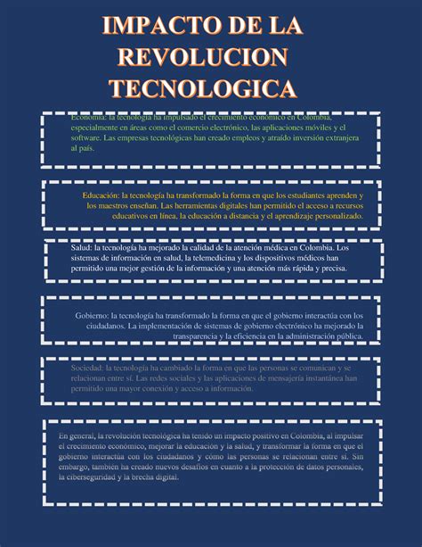 Infografia impacto de la revolución tecnológicai Economía la