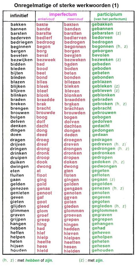 Docnederlands Sterke Of Onregelmatige Werkwoorden 1 Verbes Forts Ou