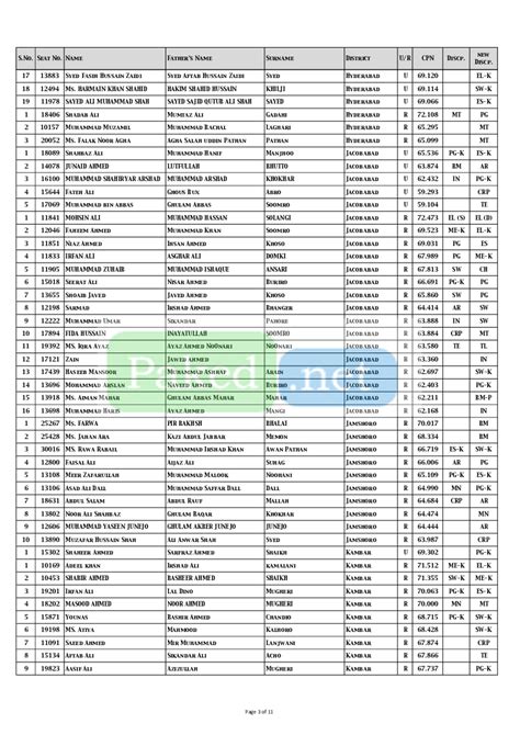 Mehran University of Engineering and Technology (MUET) - Second Merit ...