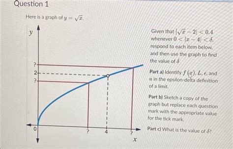 Solved Here Is A Graph Of Y X Given That X