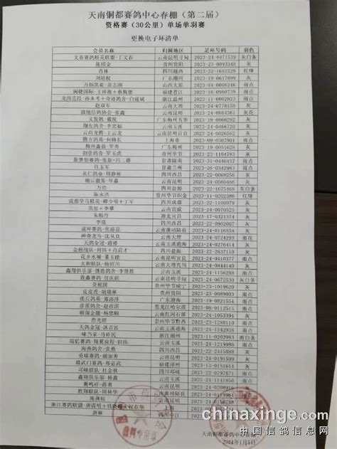 2024年天南铜都（春棚）资格赛（30公里）执裁文件 天南铜都赛鸽中心春棚 中信网各地公棚