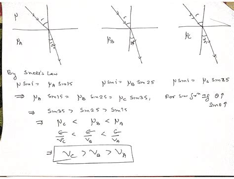 For The Same Value Of Angle Of Incidence The Angle Of Refraction In 3 Media A B And C Are 15