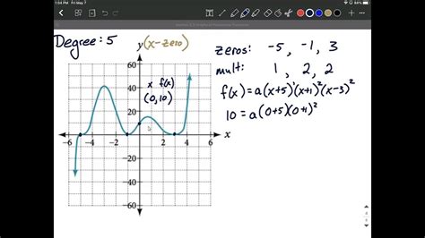 Given Polynomial Graph Find Function Based On Zerosrootsx Intercepts