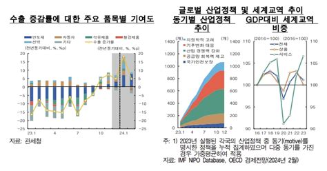 통신보고서③ 국내경제 완만한 개선 전망성장경로 불확실성 높아 주요 리스크 요인 면밀한 점검 필요 한은