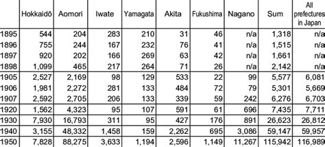 Apple Production by Prefecture (Unit: 1,000 kan) | Download Scientific ...