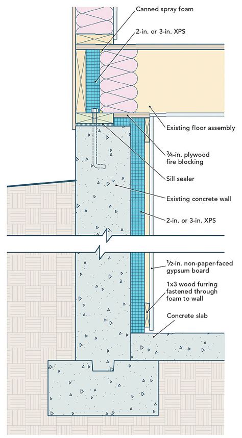 Rigid Insulation Cmu Wall