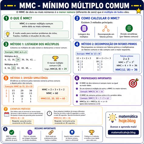 Mínimo Múltiplo Comum Mmc - MMC: aprenda Mínimo Múltiplo Comum com exercícios resolvidos