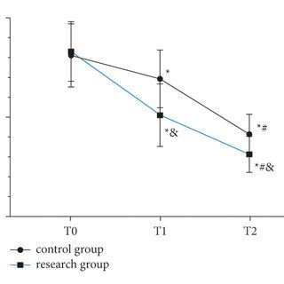 Comparison Of Blood Lipid Levels A Comparison Of TG Levels Between