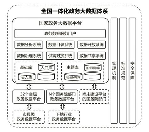 政务数据要素构建思路及案例分享 51cto