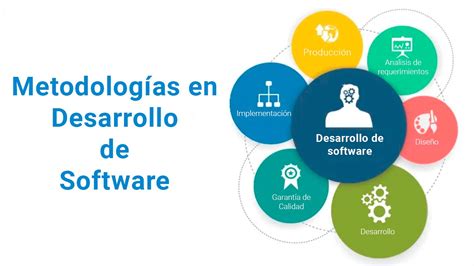 Ingeniería De Software Metodologías De Desarrollo De Software