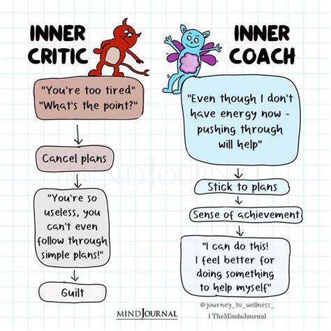 Inner Critic Vs Inner Coach Inner Critic Mental And Emotional Health