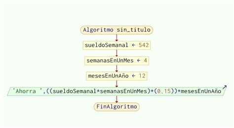 Realice Un Diagrama De Flujo Y Pseudoc Digo Que Representen El