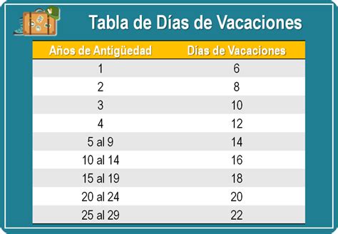 Cuántos Días De Vacaciones Me Tocan Por Un Año Gestion Municipal De Chile