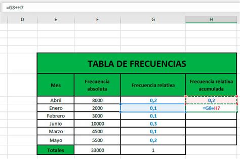 Frecuencia Relativa Acumulada Conceptos Y Aplicaci N