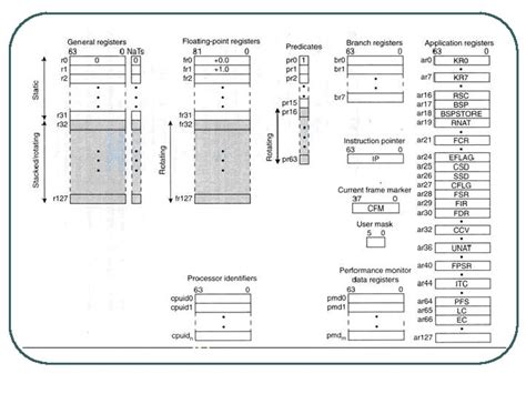 Intel Itanium Architecture Intel Itanium Architecture Itanium Microprocessor