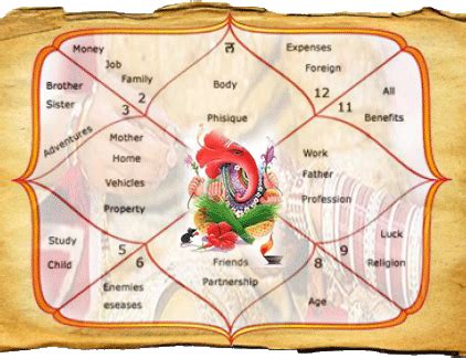 Janam Kundali Specialist Astrologer Lalit Kumar Ji