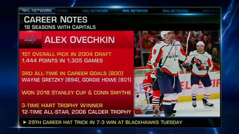 Nhl Network On Twitter The Resume Speaks For Itself Capitals