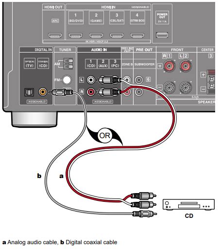 TX SR494 Connecting An Audio Component Onkyo Product Support