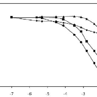 Potentiometric Response Of Various PVC Membrane Electrodes Towards CRXN