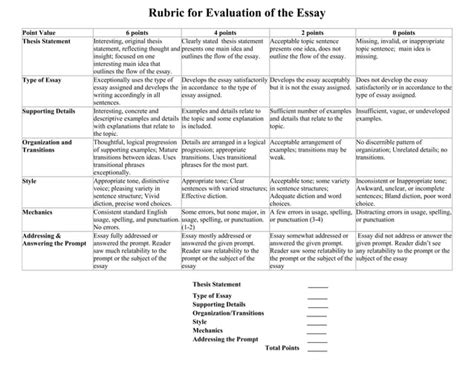 Assessment Rubric For Grading Your Essays PPT