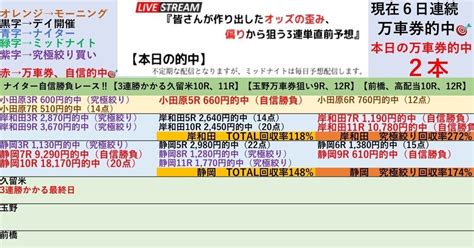 静岡3日目は初日に続き万車券も的中で完全勝利‼️2 11👑静岡記念3日目👑『🏆静岡競輪🏆100円全レース3連単予想 ️』【3日目は天気回復で昨日凡走選手が狙い目🌟自信勝負レースは7r、9r‼️