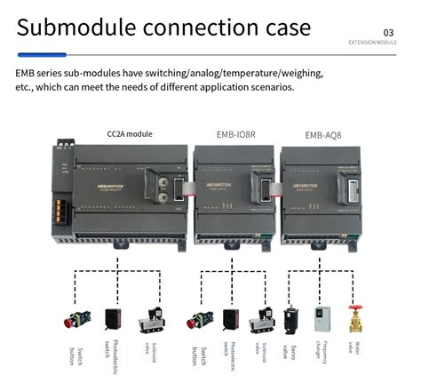 CC Link Bus IO Module For Industrial Automation AMSAMOTION