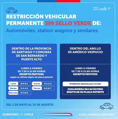 Restricción vehicular en Santiago Estas son las patentes de los autos